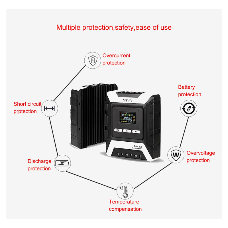 MPPT AUTO Dual USB Wind Solar Hybrid Charge Controller Laddare 12V-60V