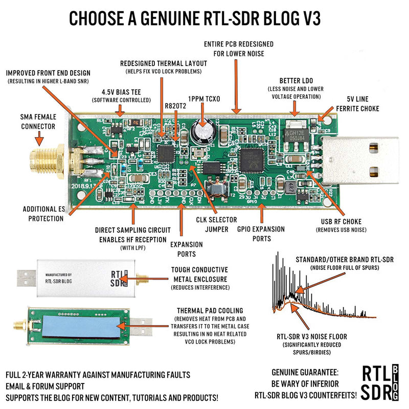 RTL-SDR Blog V3 RTL2832U 1PPM TCXO HF BiasT SMA Radio definiowane programowo R820T2