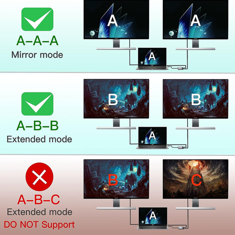 USB3.0 Type-C till Dual 1080P HD-omvandlare, Notebook-expansion med samma skärm