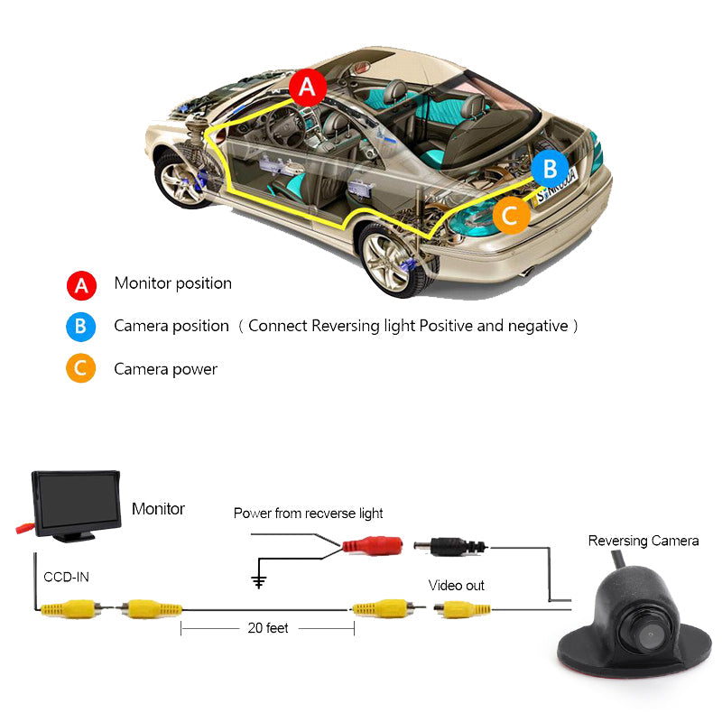 360°:n takanäkymä Pysäköintikamera HD CCD CMOS Sivunäkymä Yöauto Taka Etu Etu