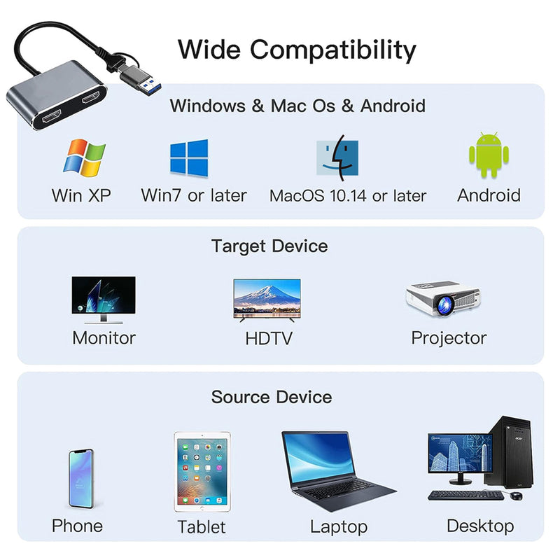 USB3.0-Typ-C-zu-Dual-1080P-HD-Konverter, Notebook-Erweiterung mit gleicher Bildschirmanzeige