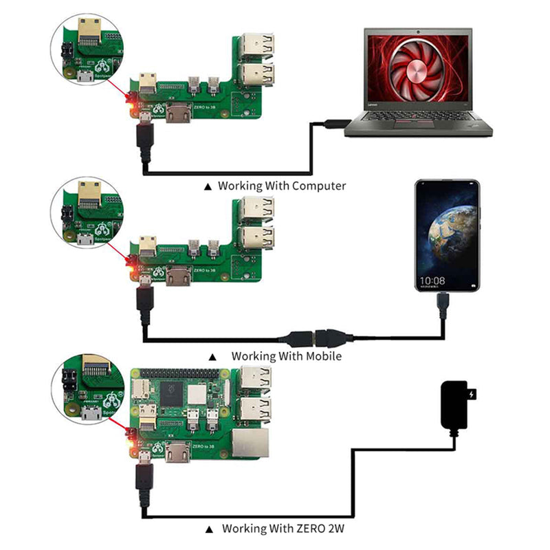 Utvidelseskort Zero Pi0 USB HUB RJ45 HAT egnet for Raspberry Pi Zero 2w til 3B