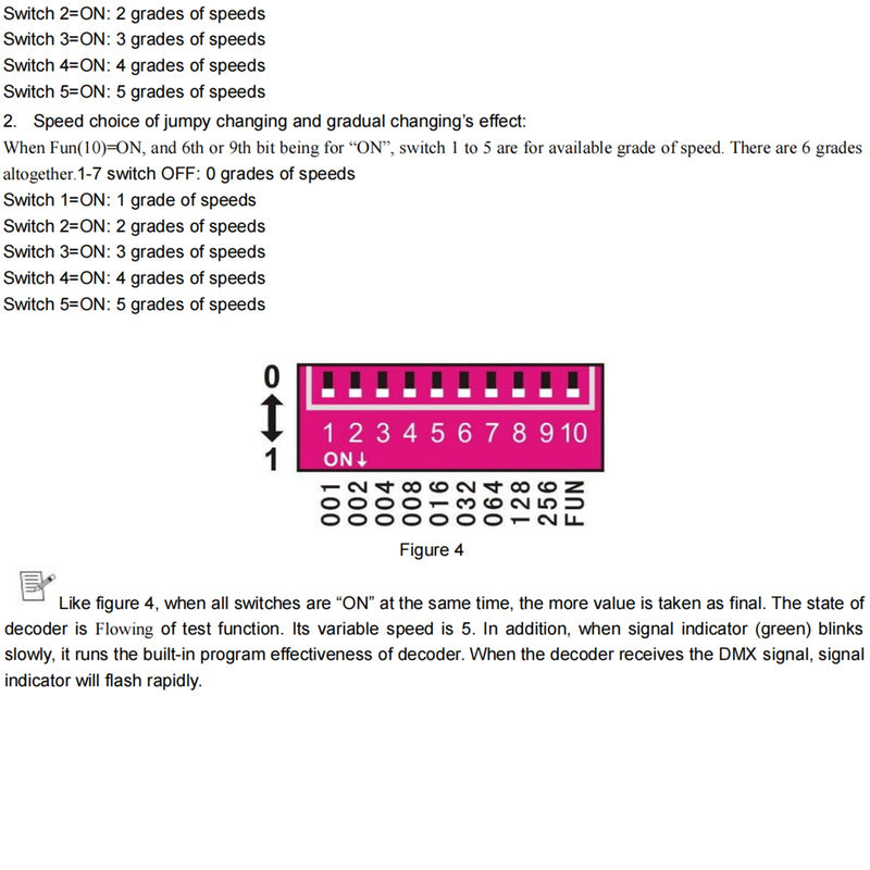 LED RGB Controller 3x8A Decoder mit Digitalanzeige 3 Kanal DMX512-3CH