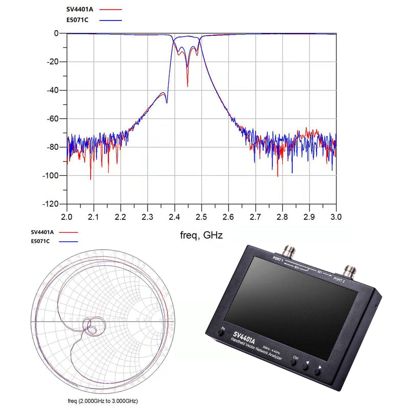 SV4401A 50kHz-4.4GHz Analizador vectorial de red 100dB NanoVNA dinámico
