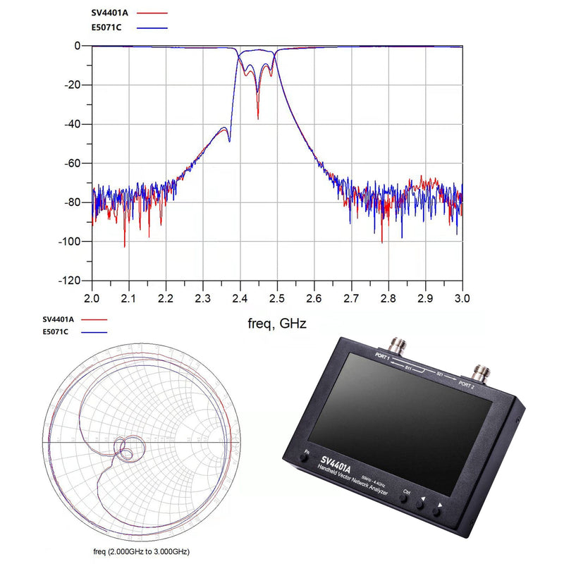 SV4401A 50kHz-4,4GHz Vector Network Vector Analyzer 100dB Dynamic NanoVNA