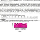 Controlador LED RGB decodificador 3x8A con pantalla digital 3 canales DMX512-3CH