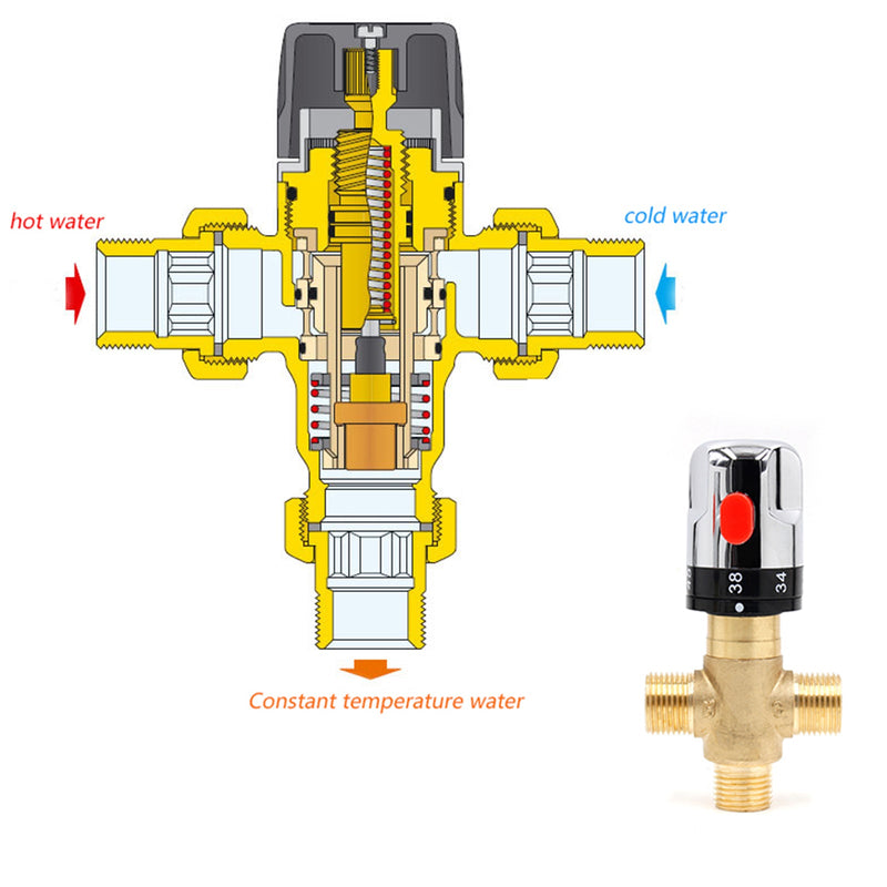 Válvula mezcladora termostática de latón, grifo de baño, válvula de control mezcladora