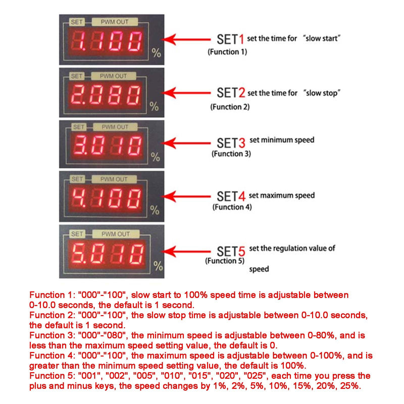 12-80V 30A PWM DC -moottorin nopeudensäädin digitaalisella näyttöpaneelilla